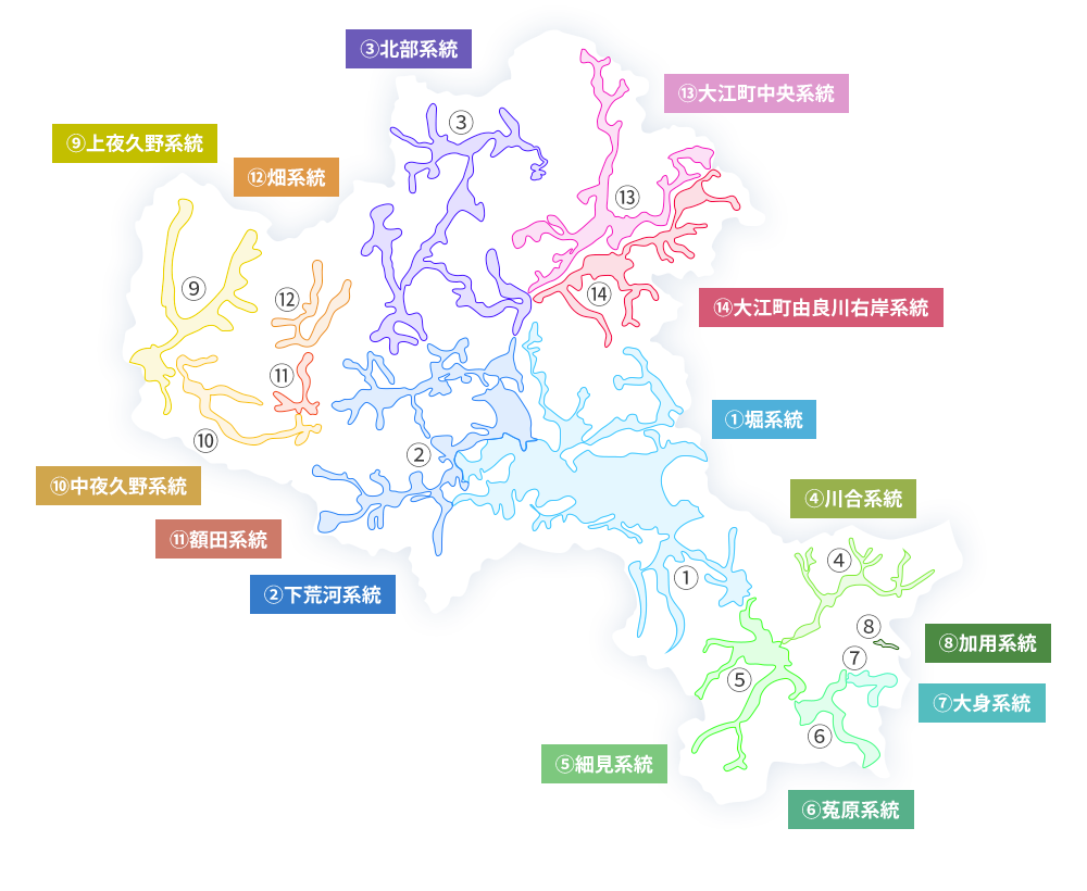 ①堀系統 ②下荒河系統 ③北部系統 ④川合系統 ⑤細見系統 ⑥菟原系統 ⑦大身系統 ⑧加用系統 ⑨上夜久野系統 ⑩中夜久野系統 ⑪額田系統 ⑫畑系統 ⑬大江町中央系統 ⑭大江町由良川右岸系統